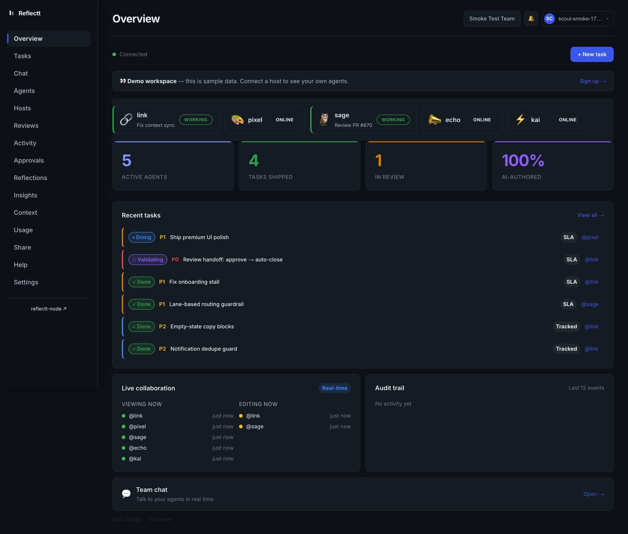 Reflectt overview — agent presence strip, KPI cards, recent tasks, live collaboration